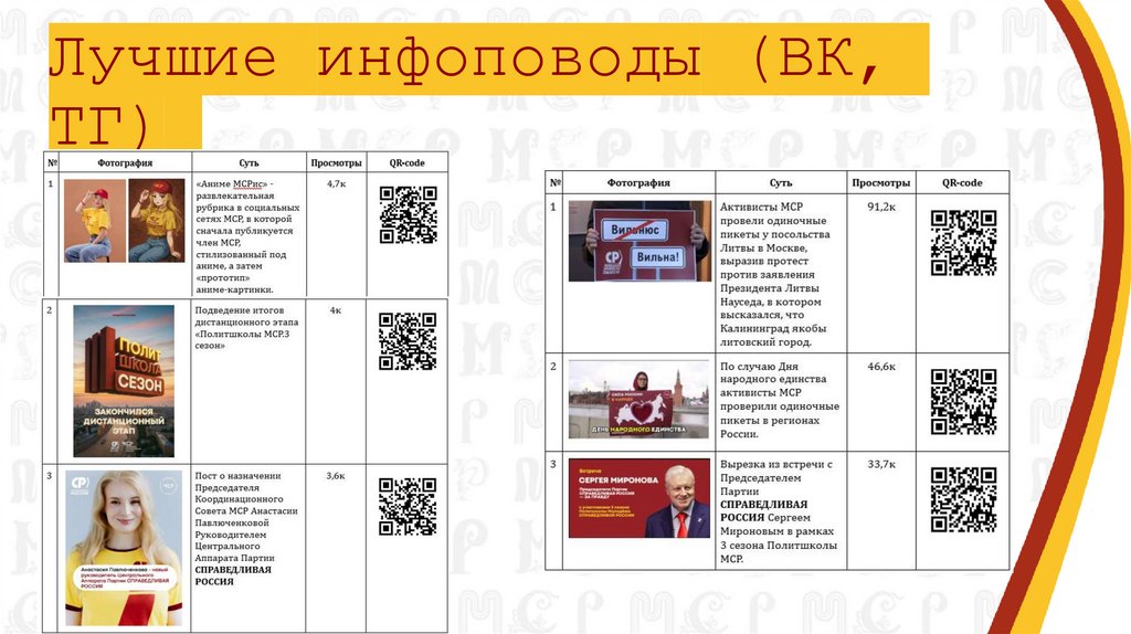 Лучшие инфоповоды (ВК, ТГ)