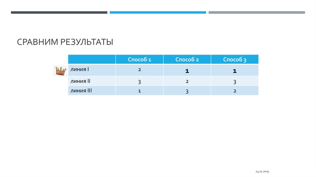 сравним результаты