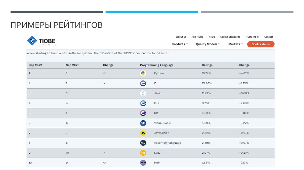 Примеры рейтингов