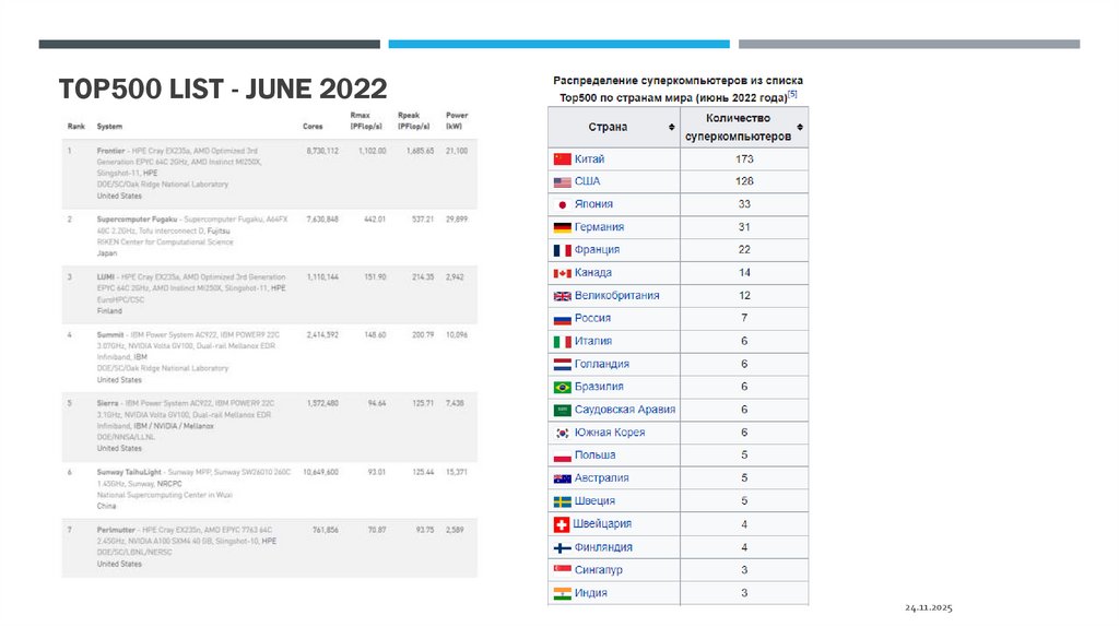 TOP500 LIST - JUNE 2022