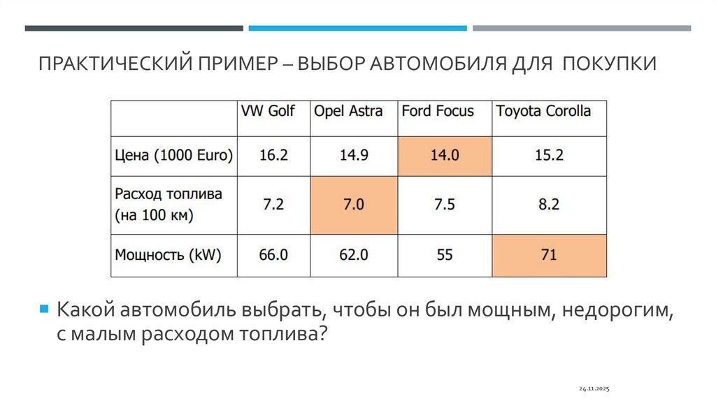 Практический пример – выбор автомобиля для покупки