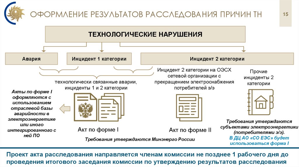 Оформление результатов расследования причин тН