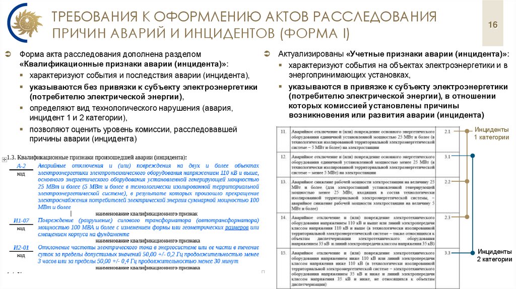 требования к Оформлению актов расследования причин аварий и инцидентов (ФОРМА I)