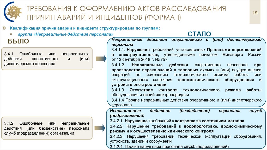 требования к Оформлению актов расследования причин аварий и инцидентов (ФОРМА I)