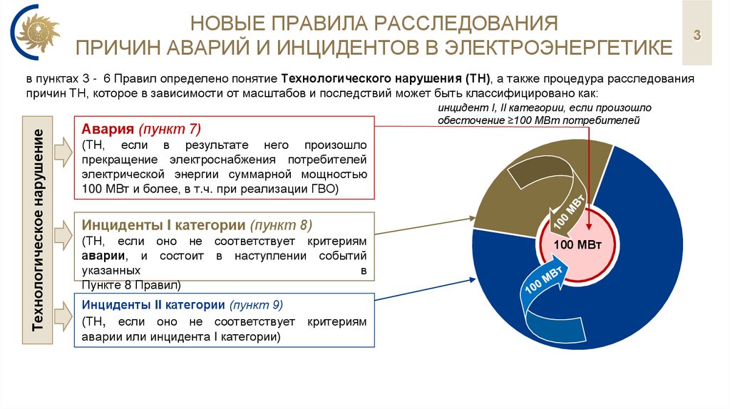 новые правила расследования причин аварий и инцидентов в электроэнергетике