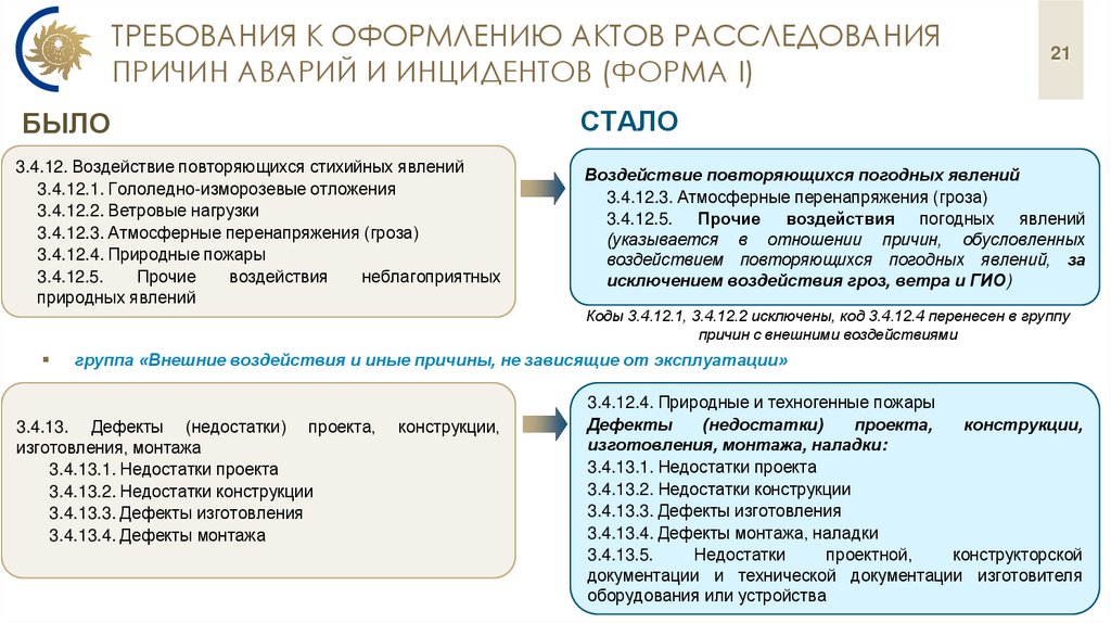 требования к Оформлению актов расследования причин аварий и инцидентов (ФОРМА I)