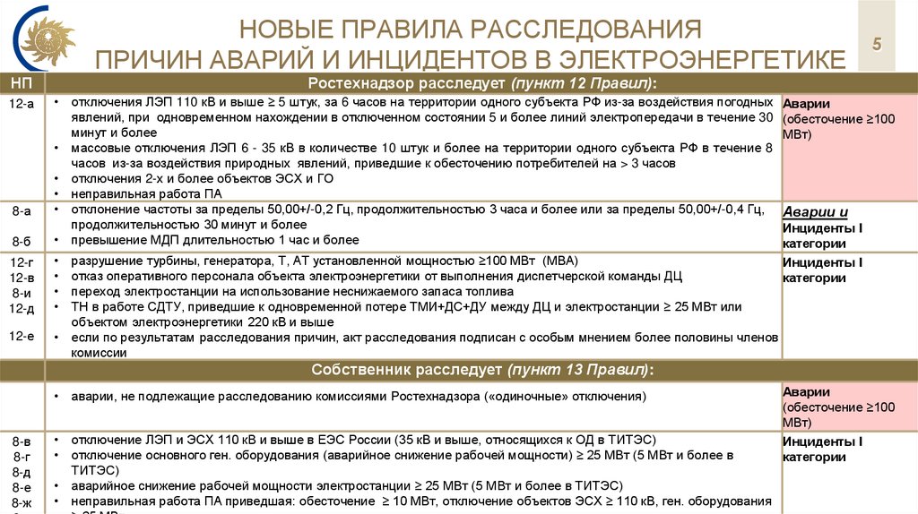 новые правила расследования причин аварий и инцидентов в электроэнергетике