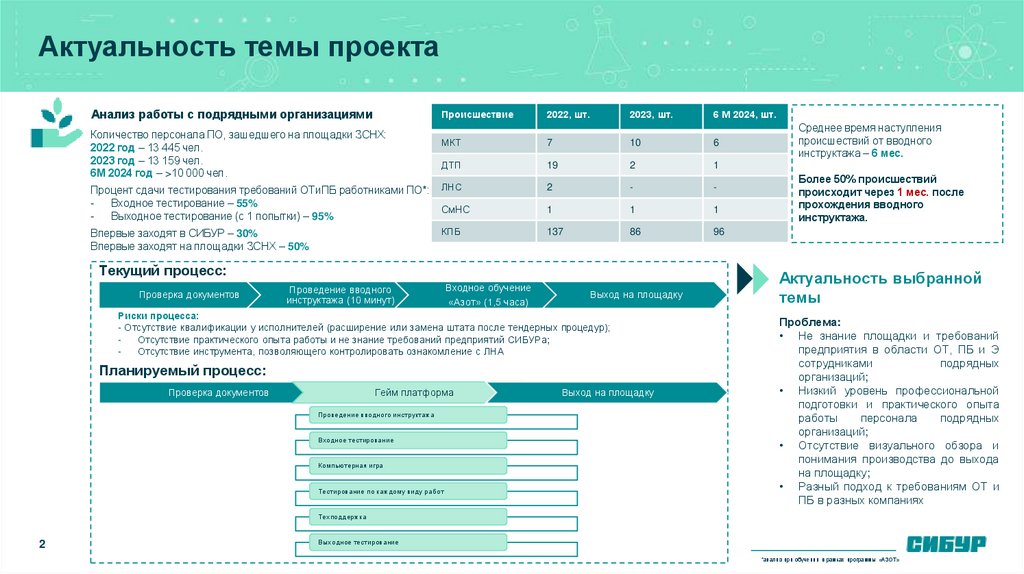 Актуальность темы проекта