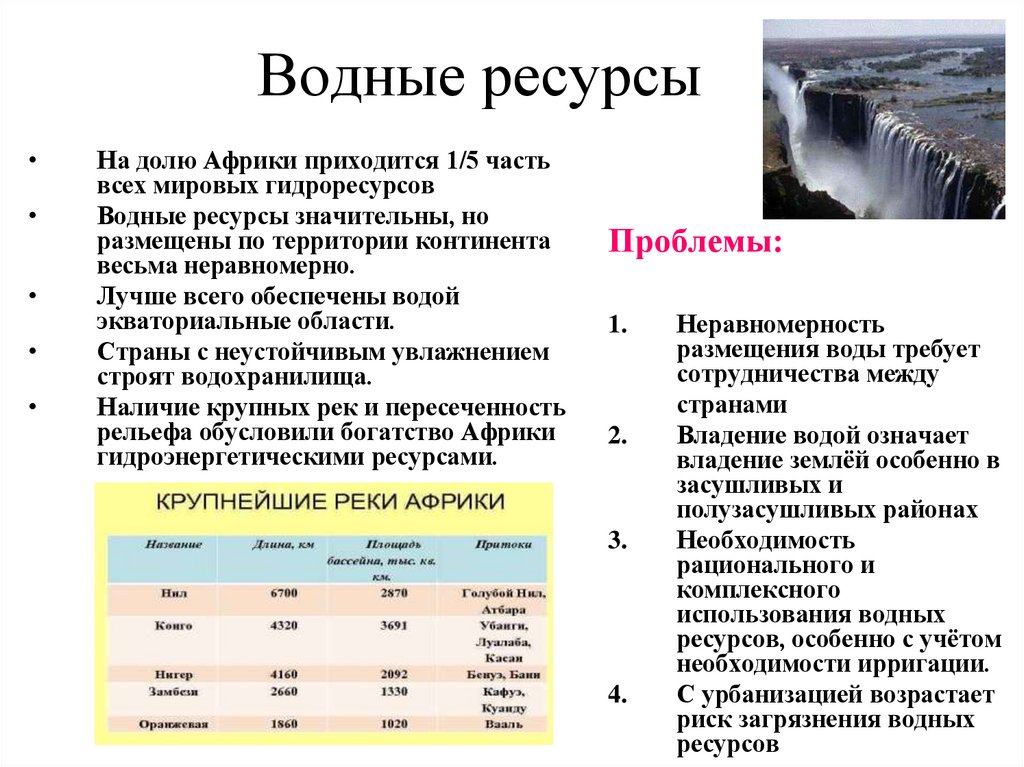 Водные ресурсы