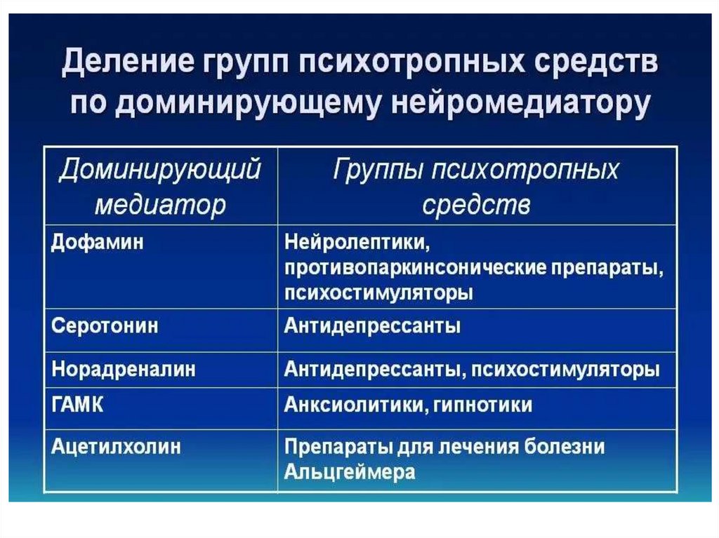 Классификация психотропных средств