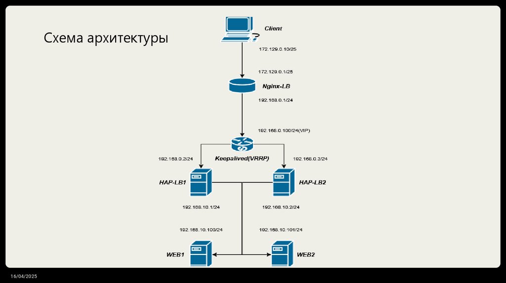 Схема архитектуры