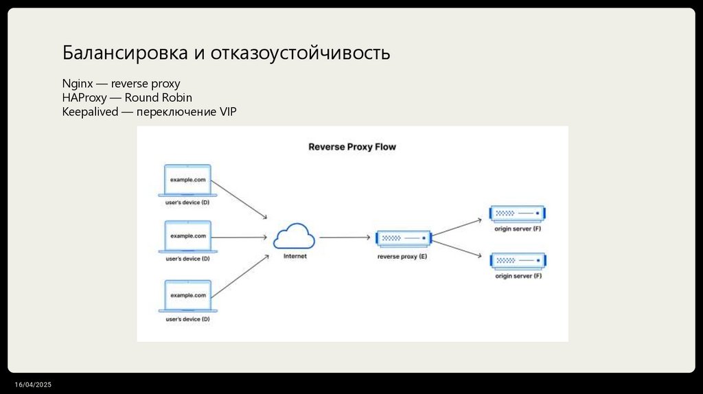 Балансировка и отказоустойчивость