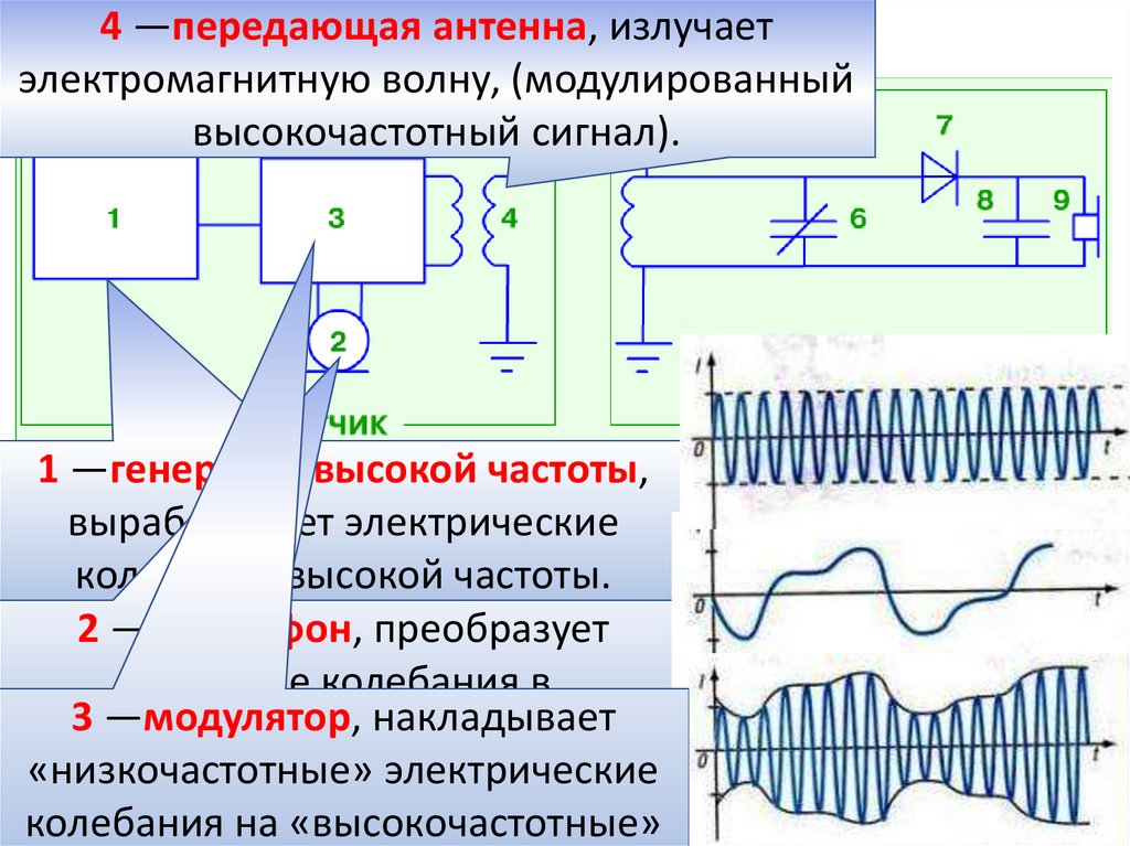 Схема радиосвязи
