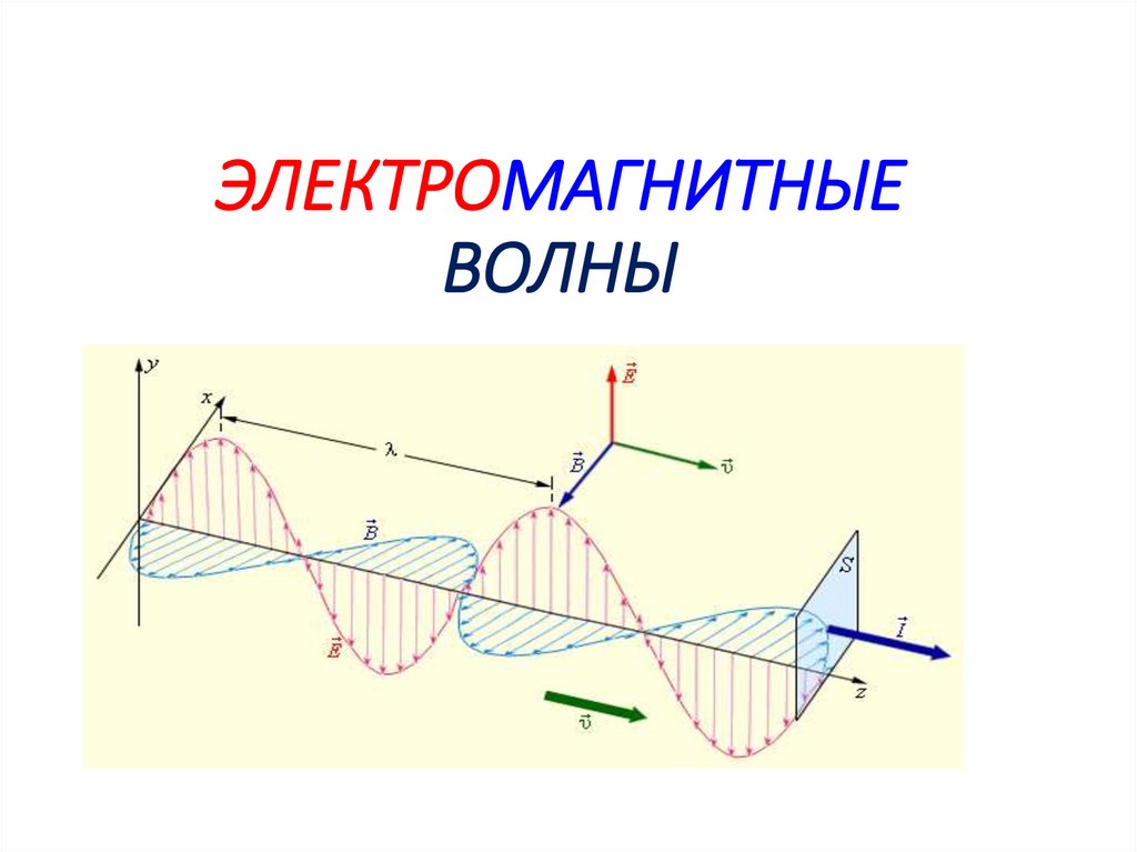 ЭЛЕКТРОМАГНИТНЫЕ ВОЛНЫ