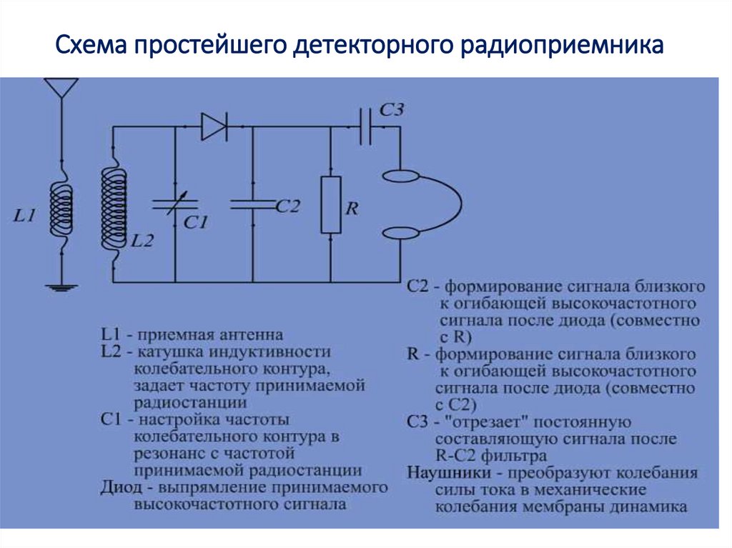 Схема радиосвязи