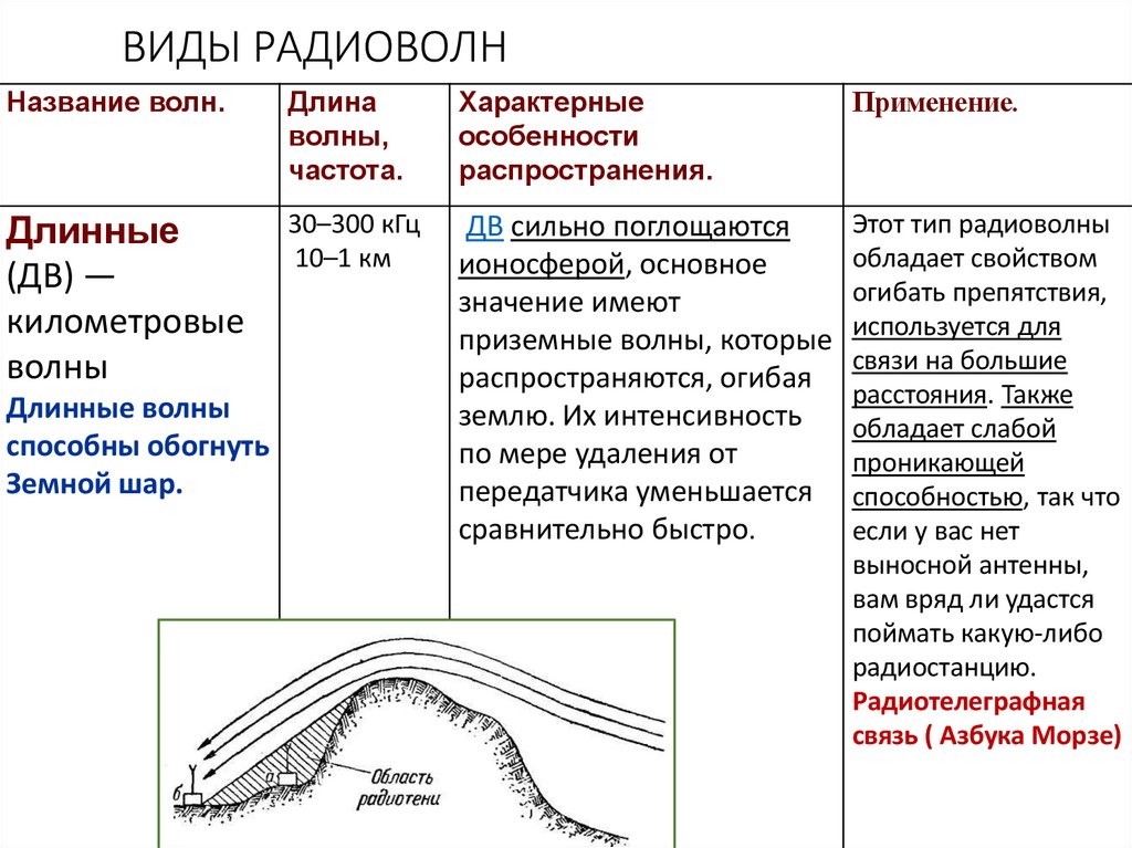 Схема простейшего детекторного радиоприемника