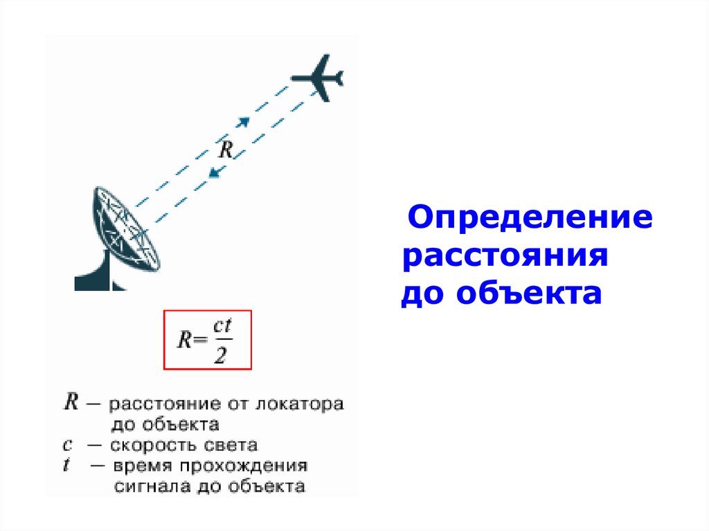 Радиолокация