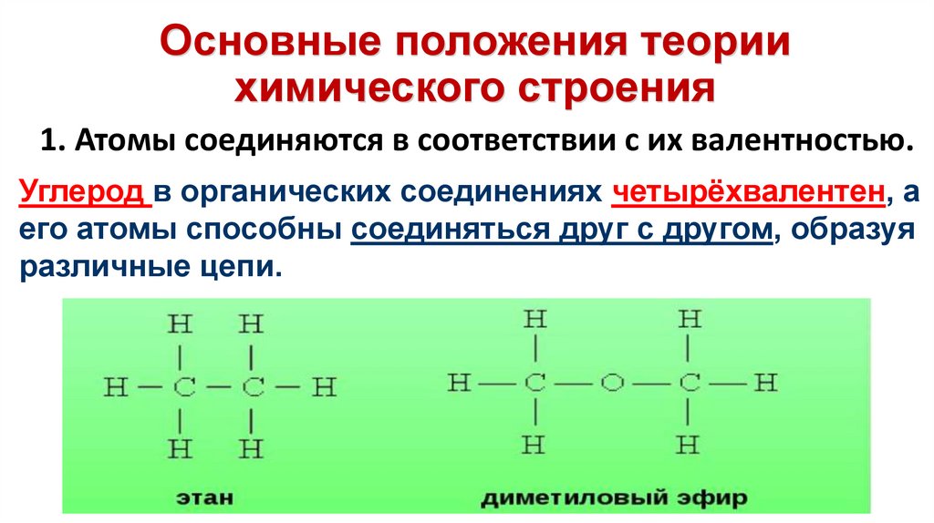 Основные положения теории химического строения