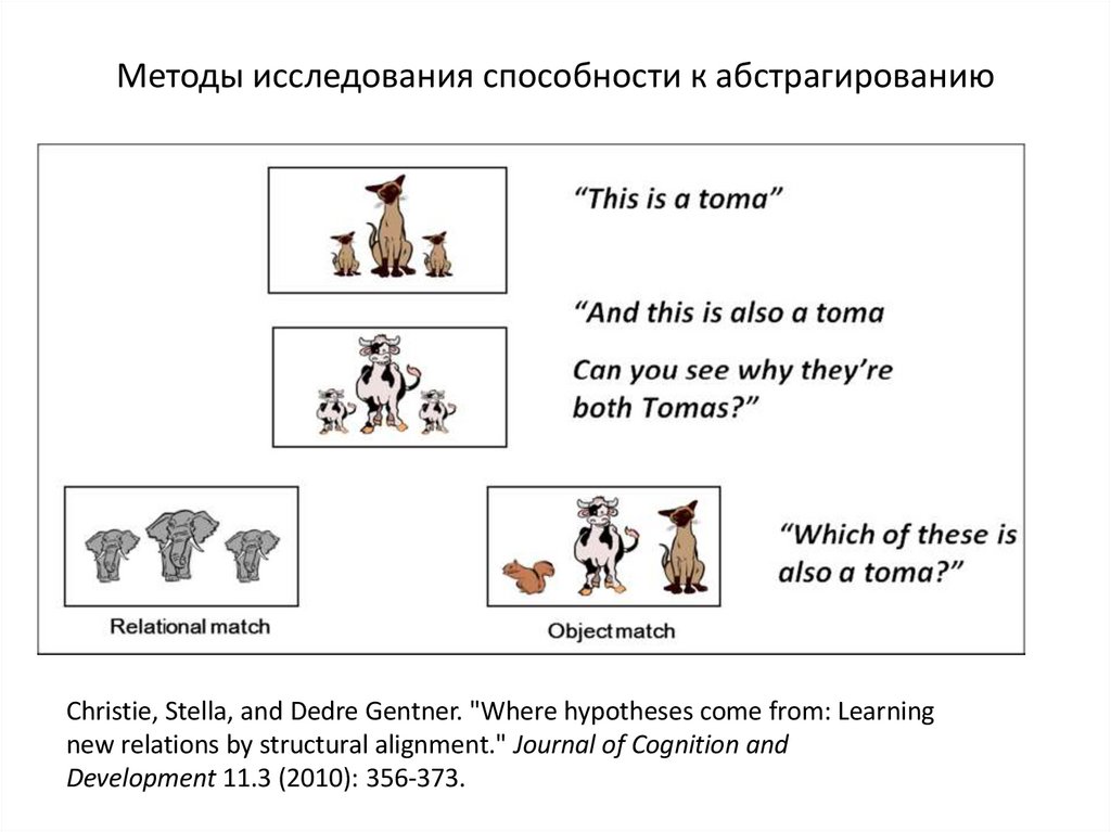 Методы исследования способности к абстрагированию