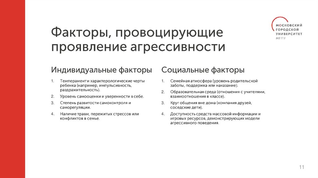 Факторы, провоцирующие проявление агрессивности