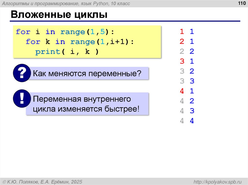 Вложенные циклы