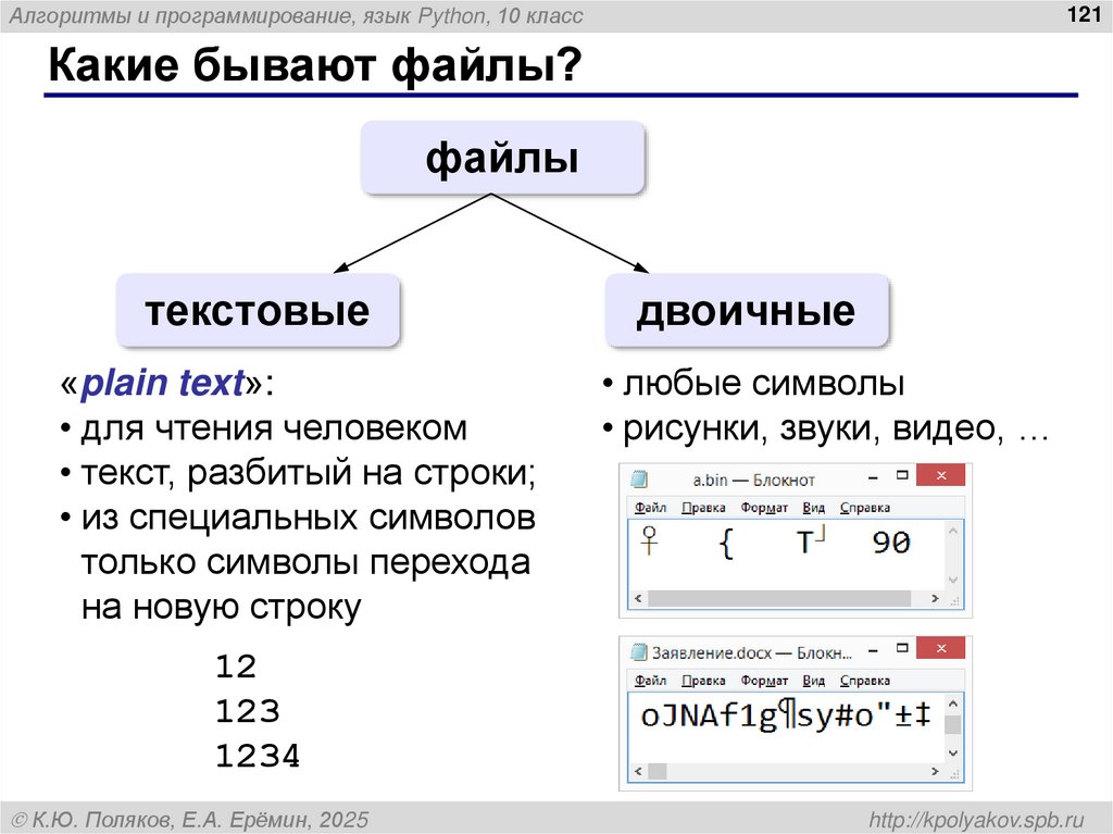 Какие бывают файлы?