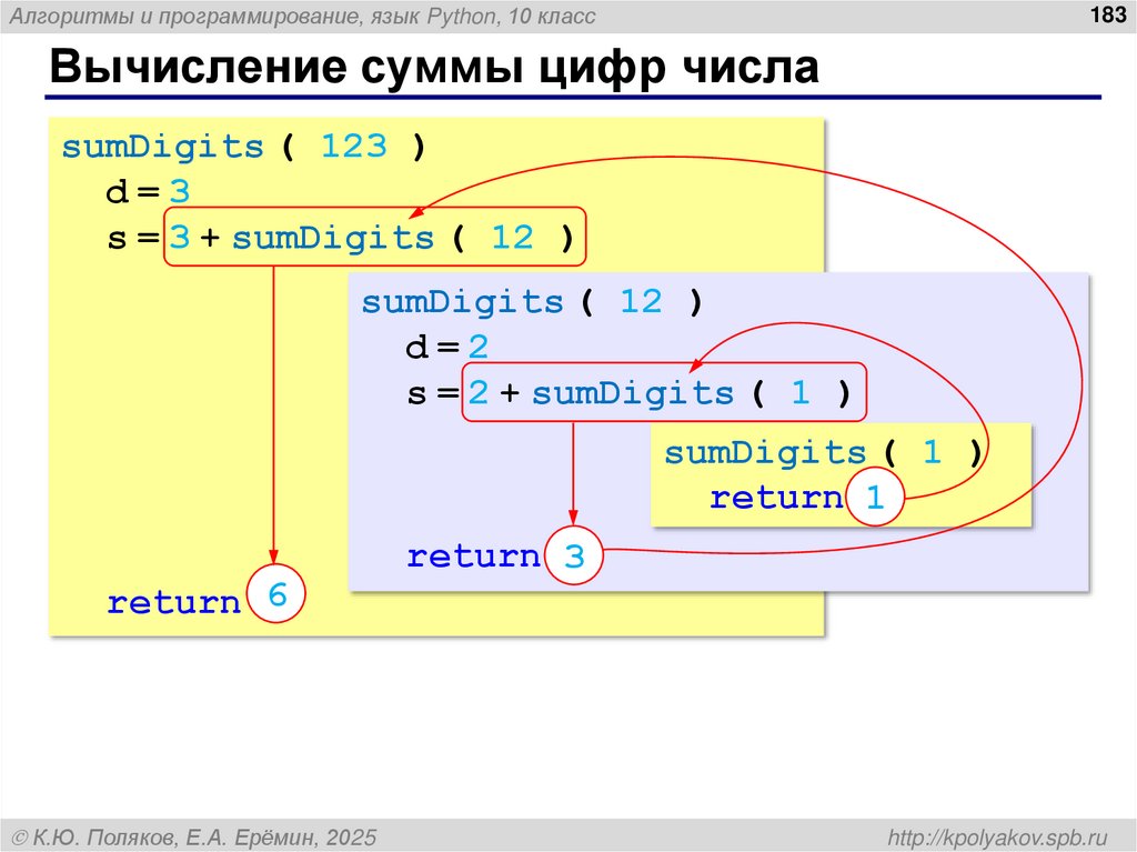 Вычисление суммы цифр числа