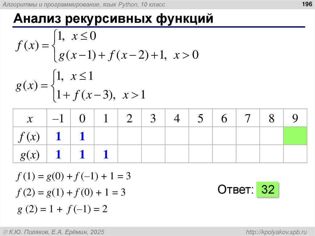 Анализ рекурсивных функций