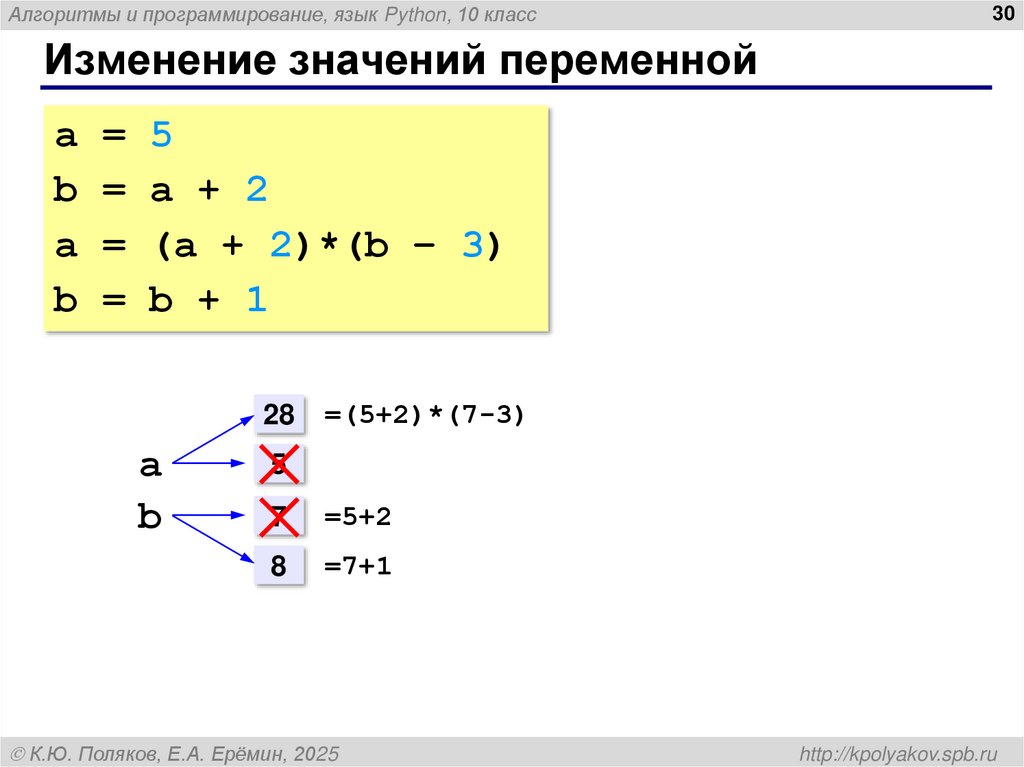 Изменение значений переменной