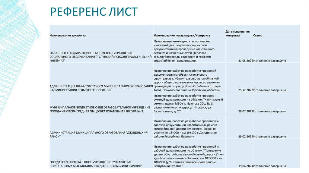 РЕФЕРЕНС ЛИСТ