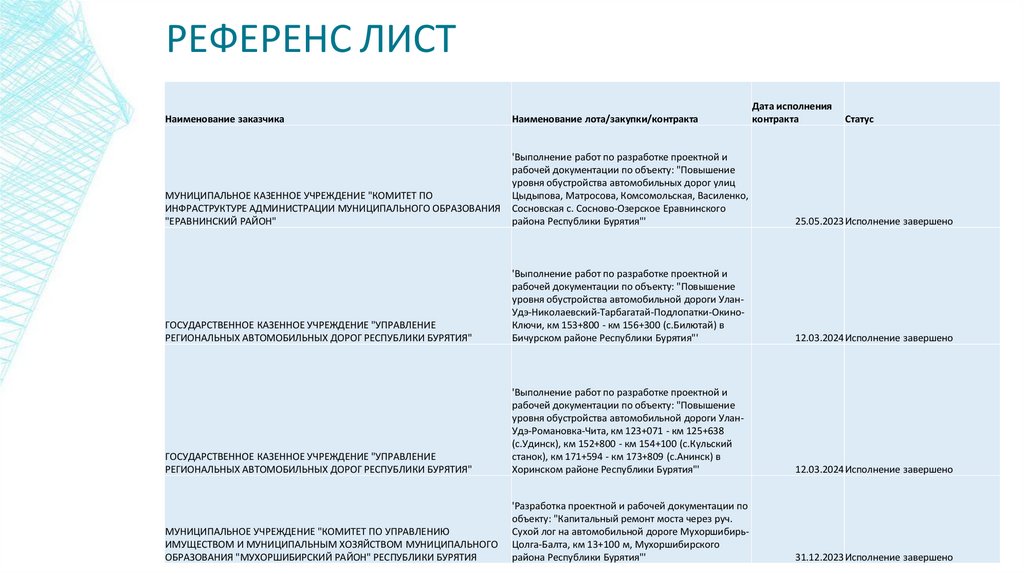 РЕФЕРЕНС ЛИСТ