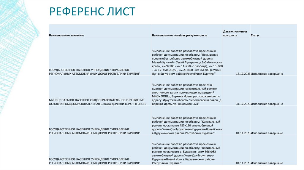 РЕФЕРЕНС ЛИСТ