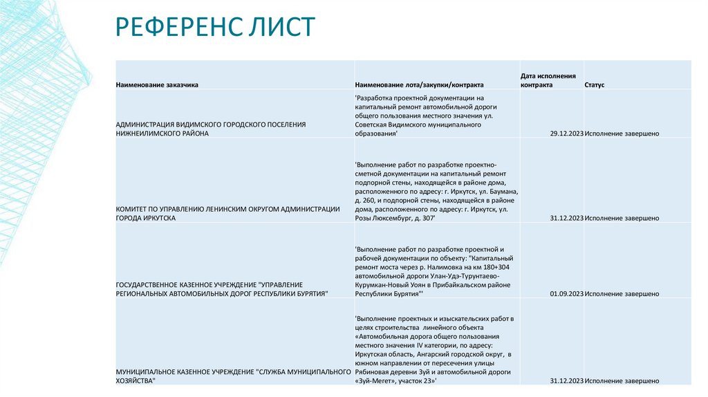 РЕФЕРЕНС ЛИСТ