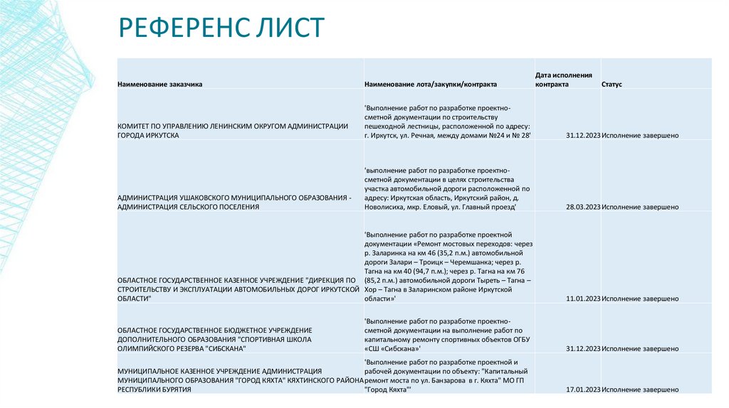 РЕФЕРЕНС ЛИСТ