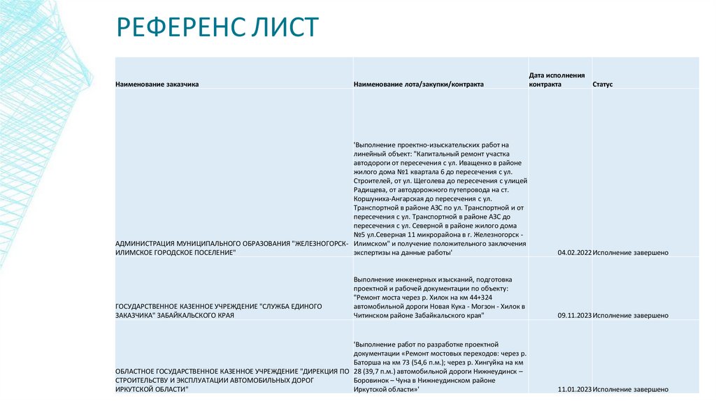 РЕФЕРЕНС ЛИСТ