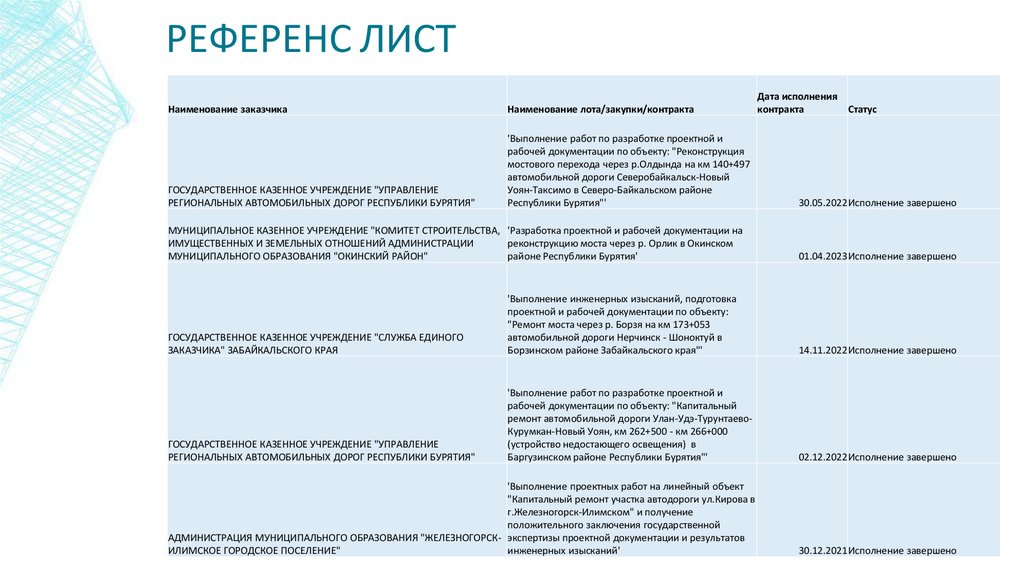 РЕФЕРЕНС ЛИСТ