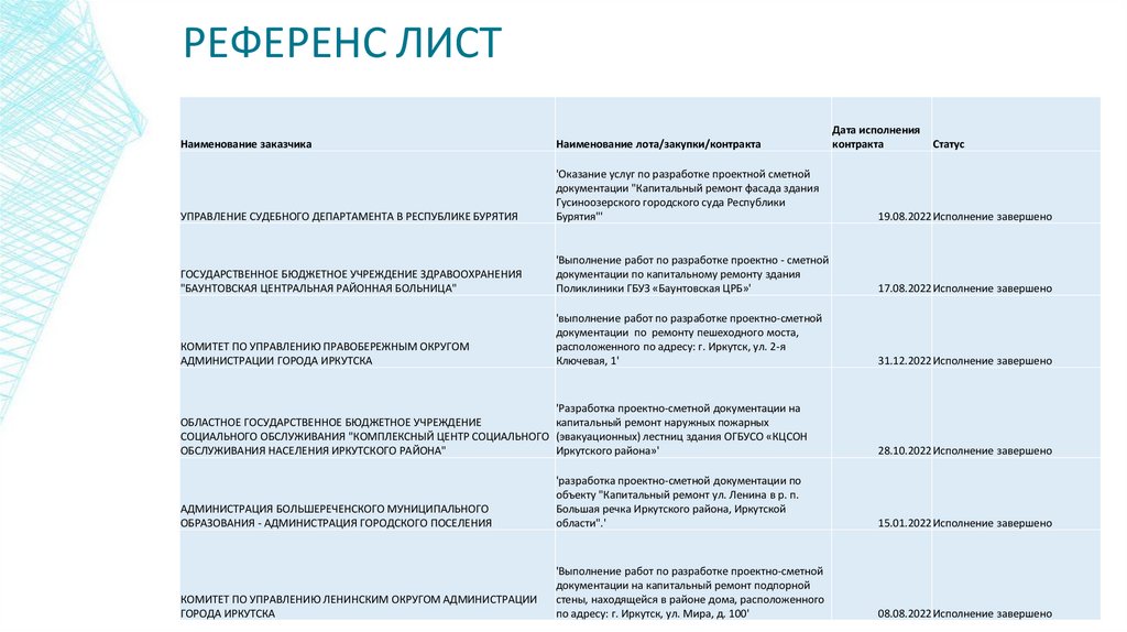 РЕФЕРЕНС ЛИСТ