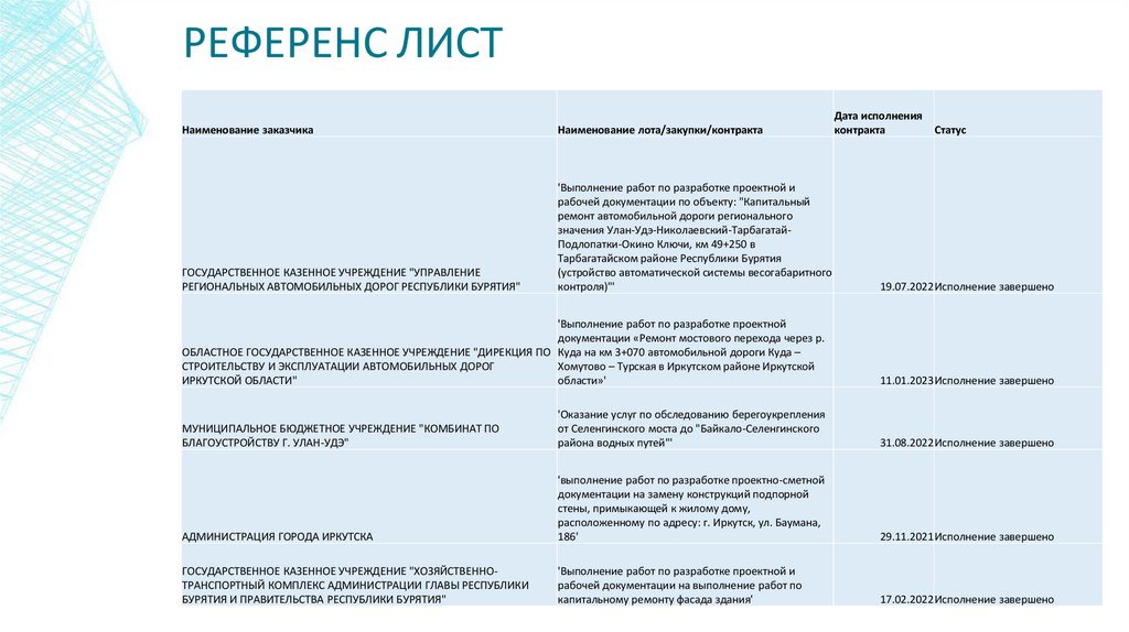 РЕФЕРЕНС ЛИСТ