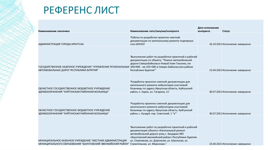 РЕФЕРЕНС ЛИСТ