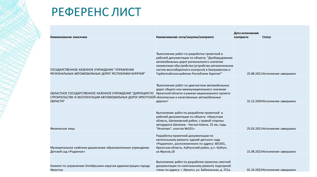 РЕФЕРЕНС ЛИСТ