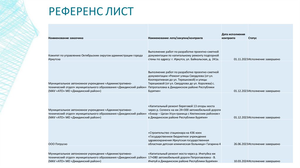 РЕФЕРЕНС ЛИСТ