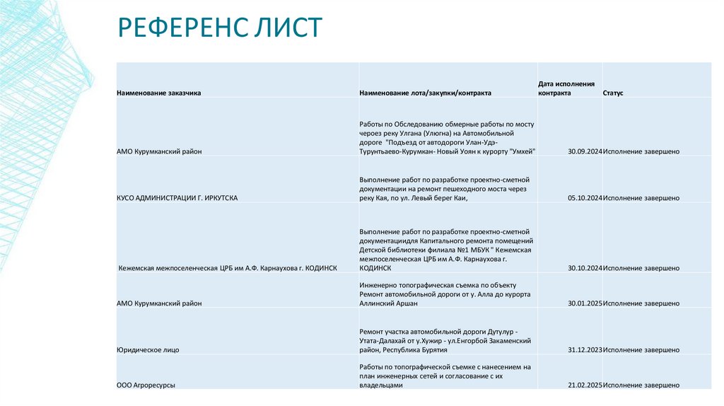 РЕФЕРЕНС ЛИСТ