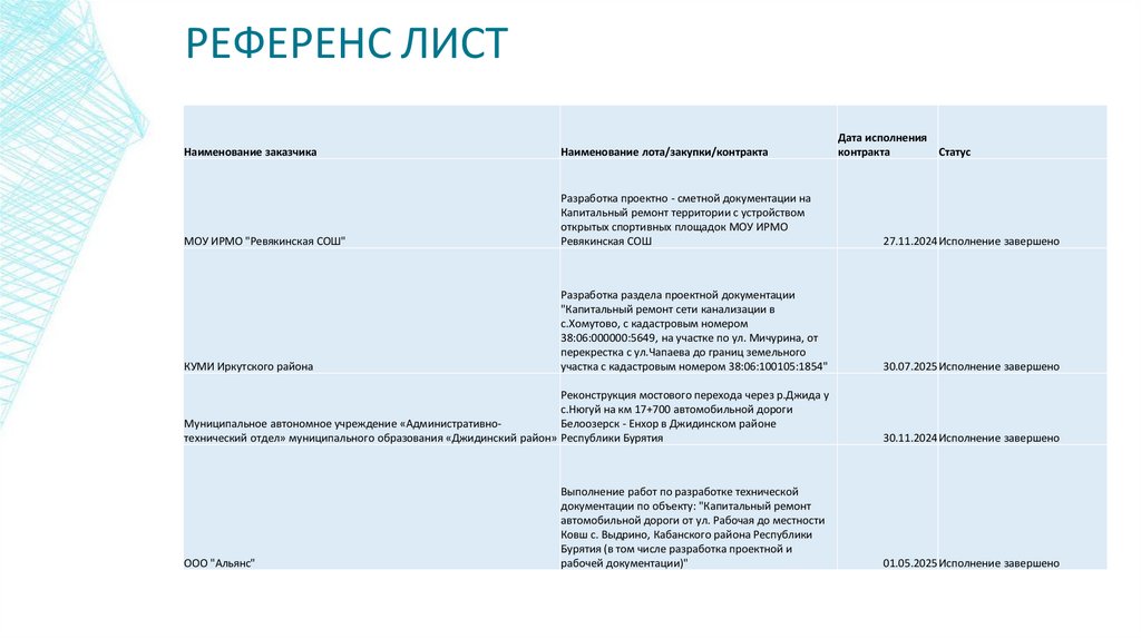 РЕФЕРЕНС ЛИСТ