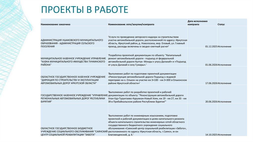 ПРОЕКТЫ В РАБОТЕ