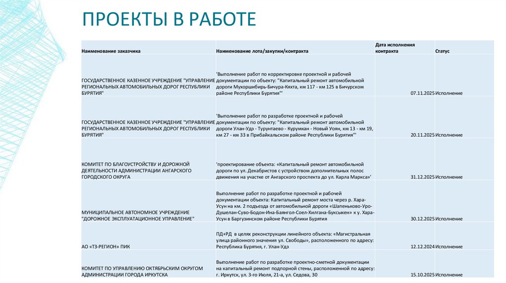 ПРОЕКТЫ В РАБОТЕ