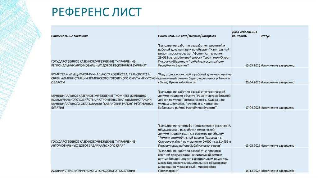 РЕФЕРЕНС ЛИСТ