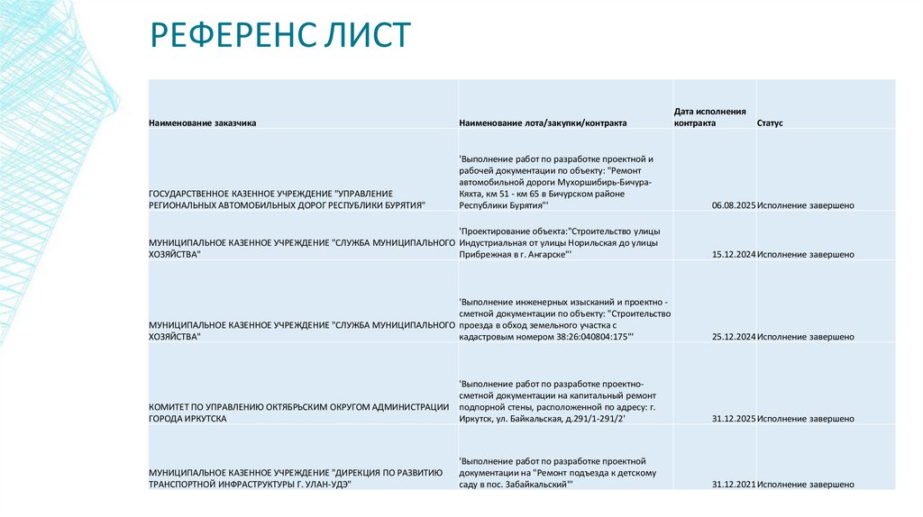 РЕФЕРЕНС ЛИСТ