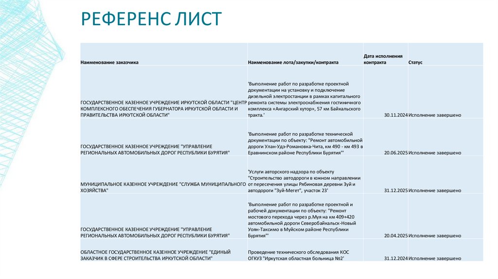 РЕФЕРЕНС ЛИСТ