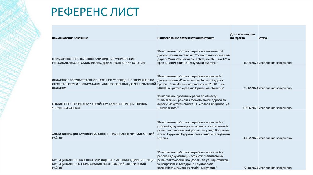 РЕФЕРЕНС ЛИСТ