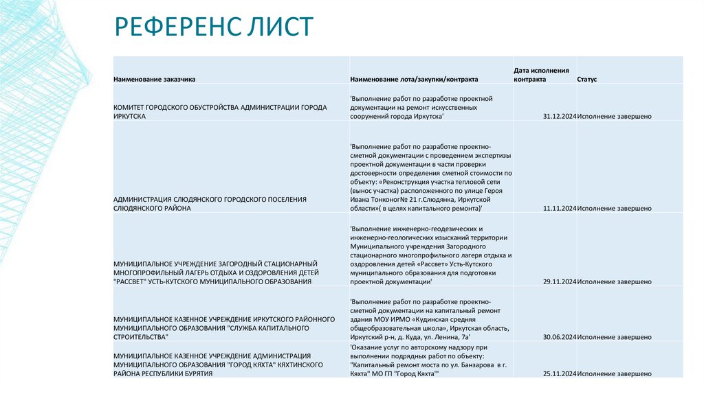 РЕФЕРЕНС ЛИСТ